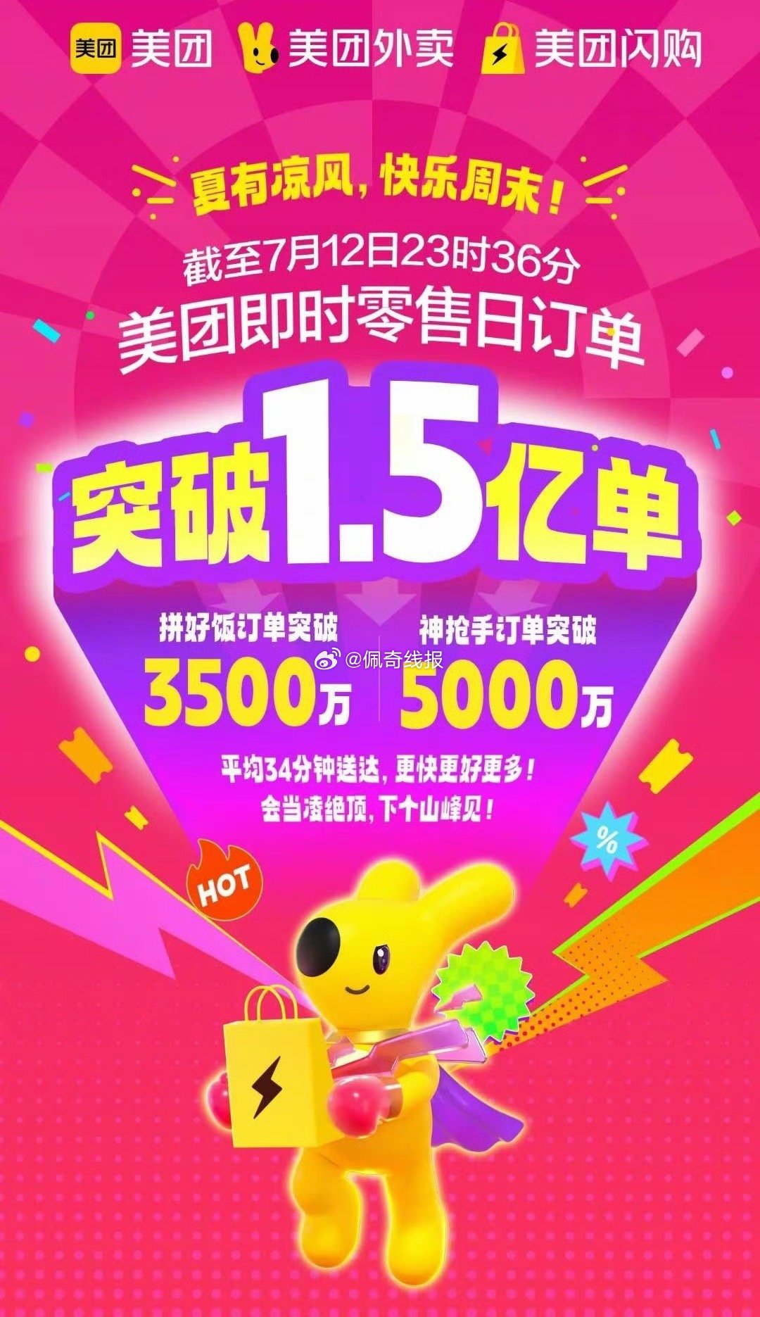 昨天不懈努力下 破了1.5亿单,期待小蓝破1亿,#免费奶茶# ​​​ ... ...