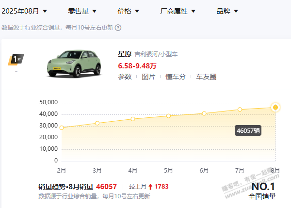 吉利星愿产品力这么强吗？