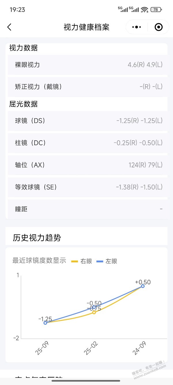 有没有懂眼科的大佬帮忙看看。