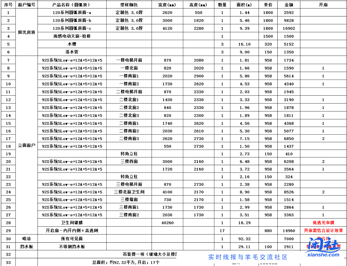 这系统窗不贵吧