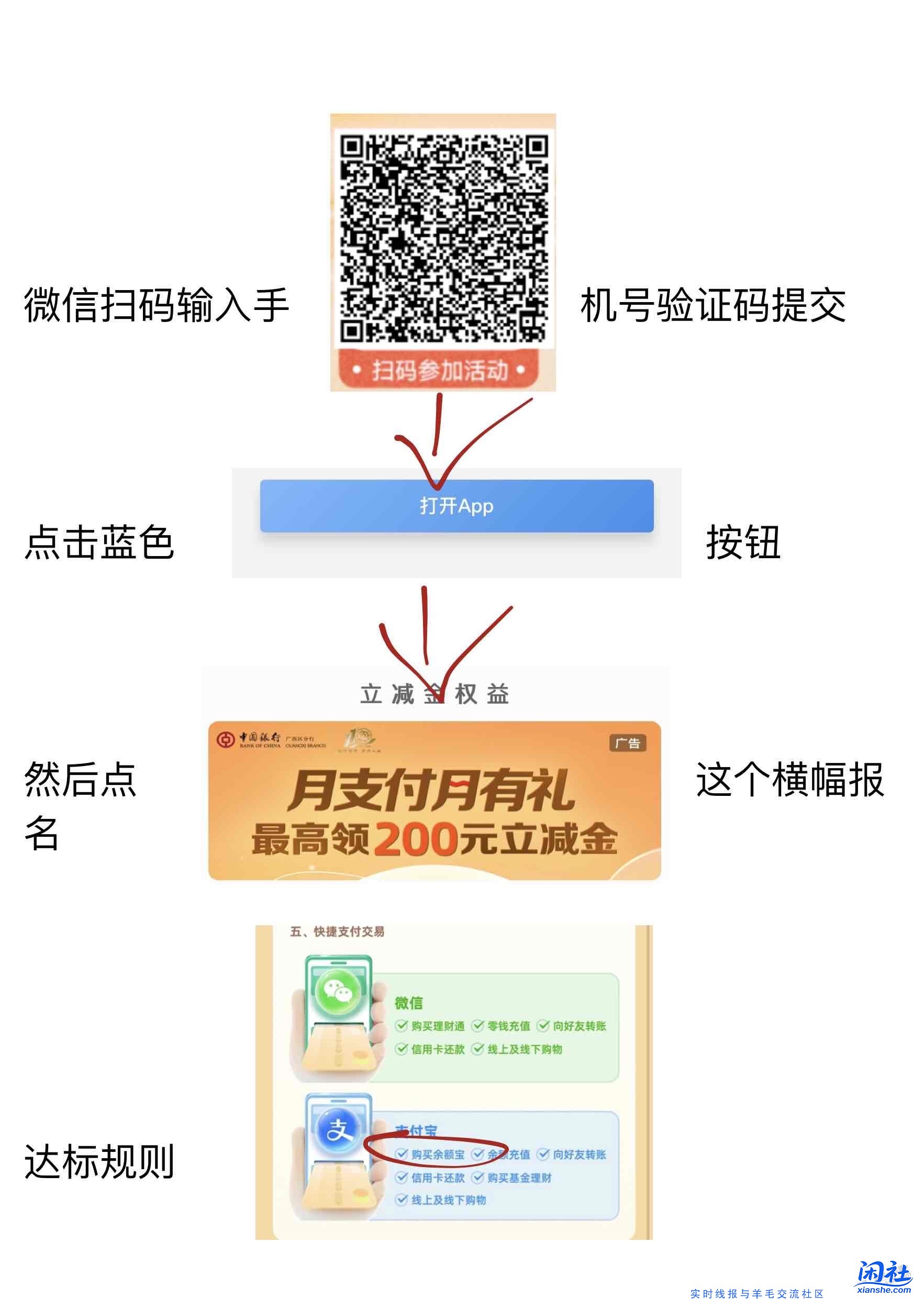 广西中行支付达标领立减金