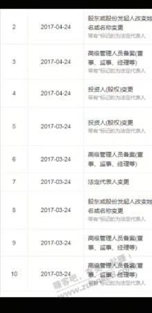 小学同学成千万富豪了