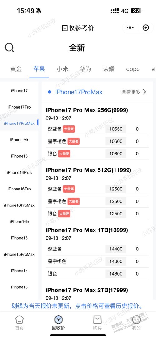 貌似这波广东果子的赢麻了