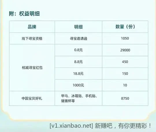 9.15开始淘宝新活动