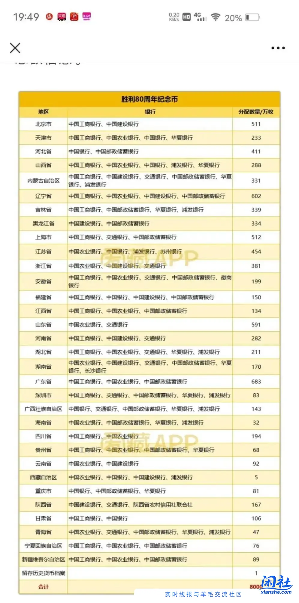 今晚纪念币预约网点表