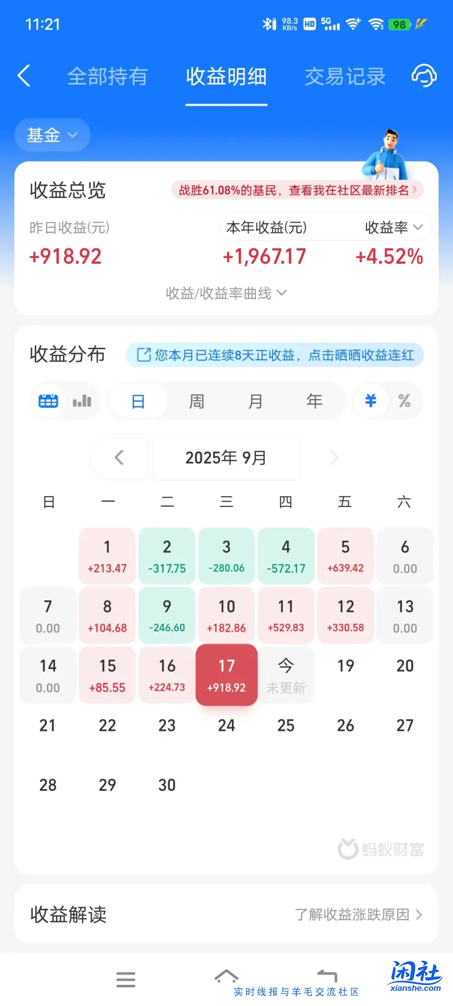 美联储降息了，大家都赚了多少