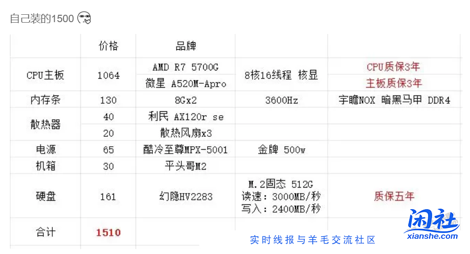 途腾230瓦的电源，我查了下，5700g满载也就180瓦，我这打算24小时运行，够用吗