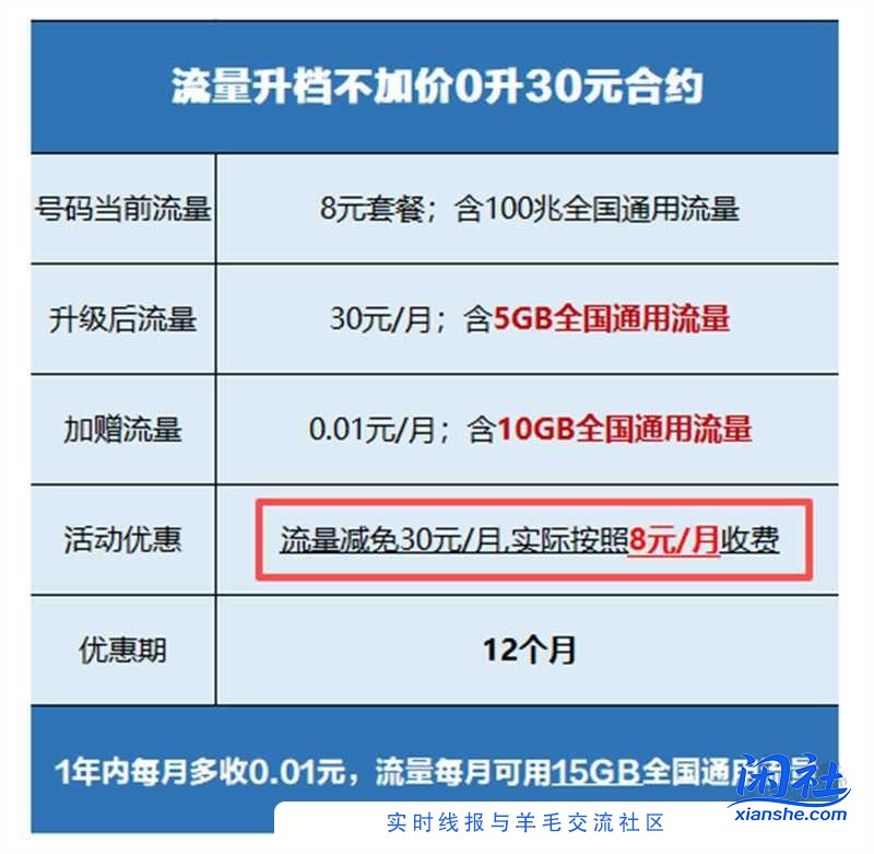杭州移动流量一分钱