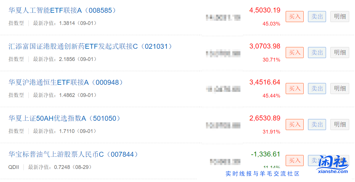 2w5亏了1w的基金居然正了