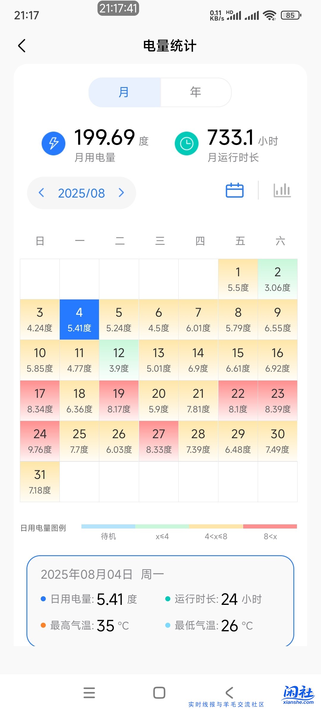 换个空调，两个月省了500度电