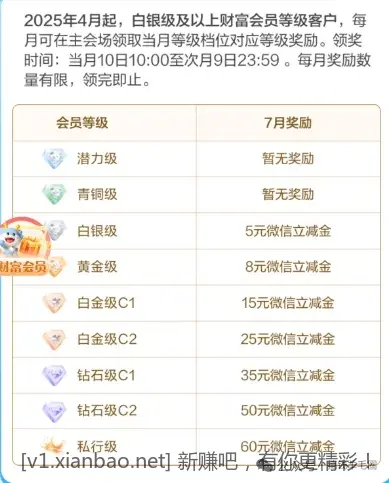 8月10号10点建行财富会员！领立减金