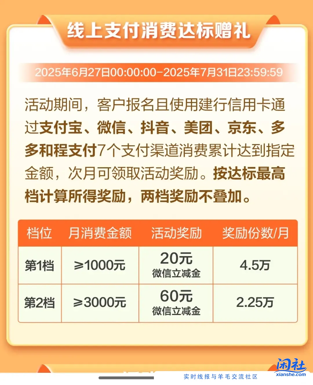 建行信用卡60微信立减金