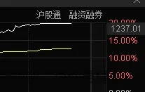 太给力了 3823点了