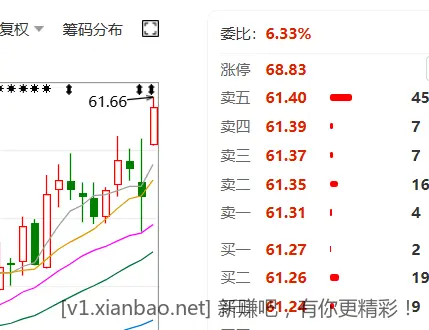 服了 3800整数收盘