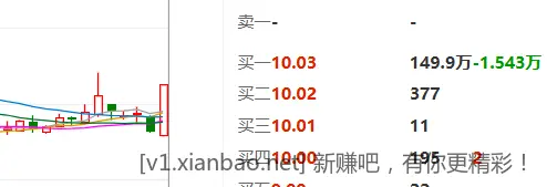 服了 3800整数收盘