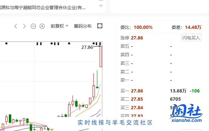 服了 3800整数收盘