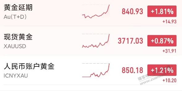 大黄又新高了 840+