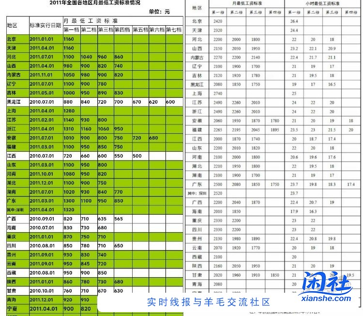 小米怎么越来越贵