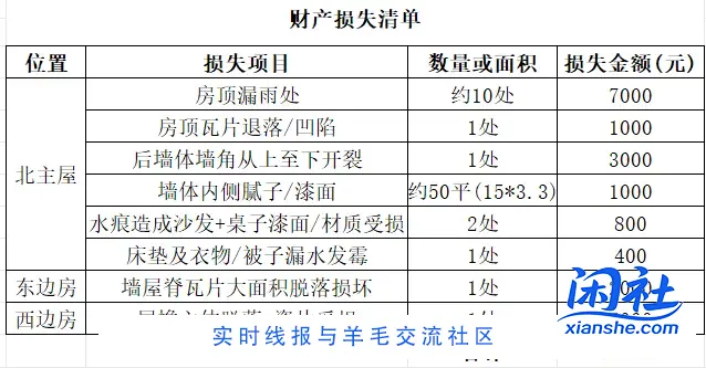 村里买的平安综治险，理赔金额差异太大如何解决？