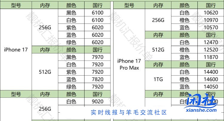 请问今天17价格咋样 求个报价看看