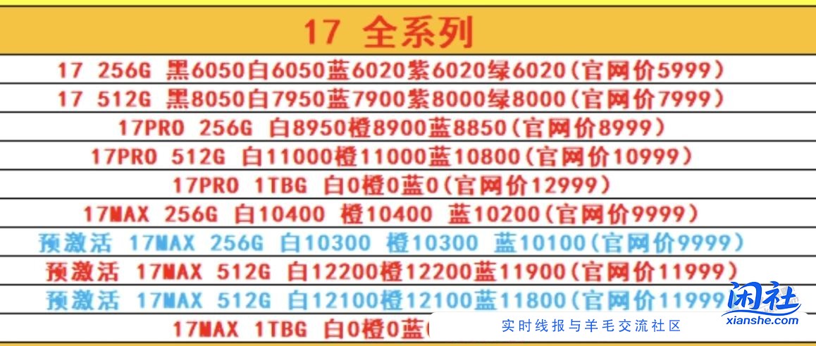 苹果17早盘行情