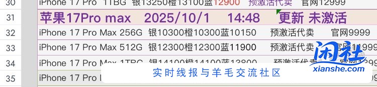 成都价格还是200-250 17pm价格开始涨了500。。