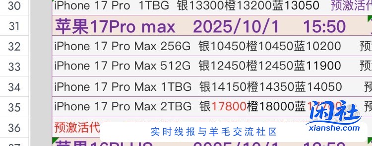 下午pm256加多少了？