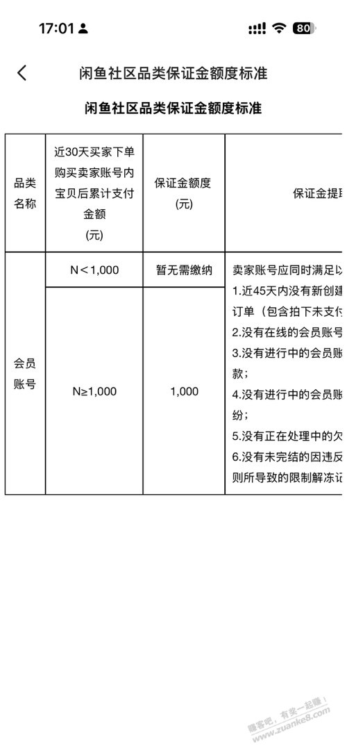 闲鱼缴纳1000押金好像是触发了30天虚拟卖超过1000了