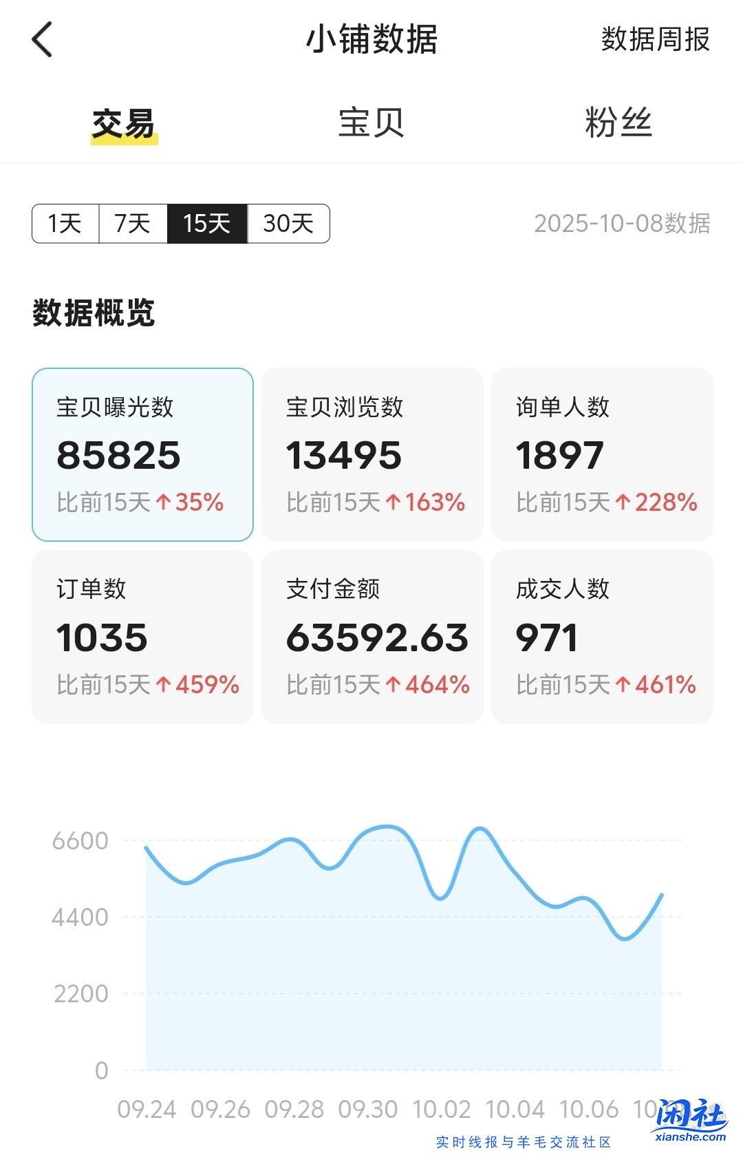 感谢高德，小赚一笔