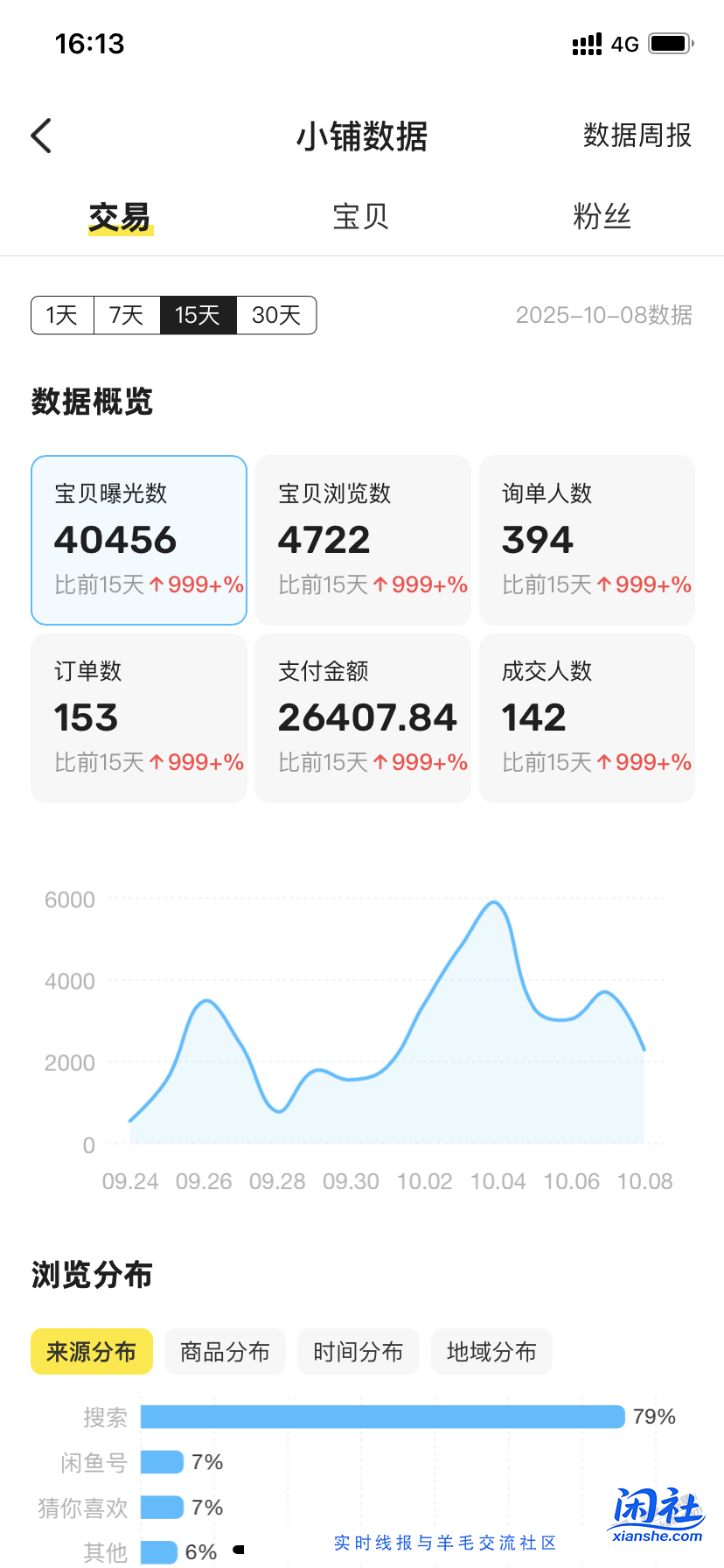 感谢高德，小赚一笔