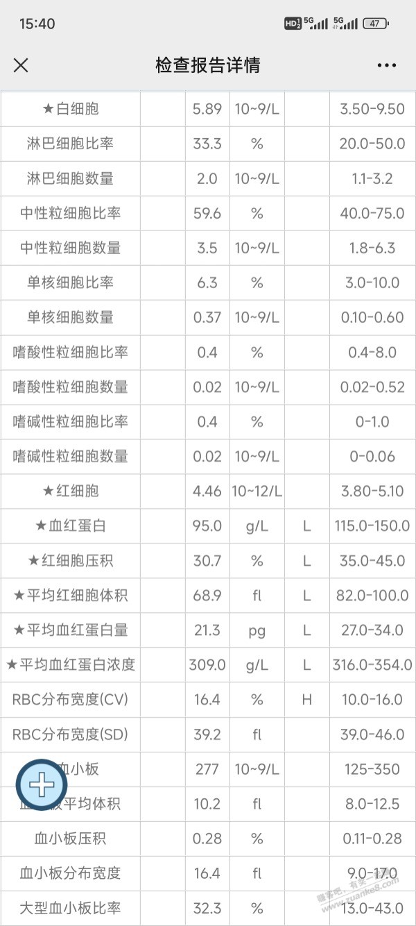 每天没有精神，睁不开眼，下午还有点发低烧37.1 37.2度， 怎么回事呢？医院看哪个科？