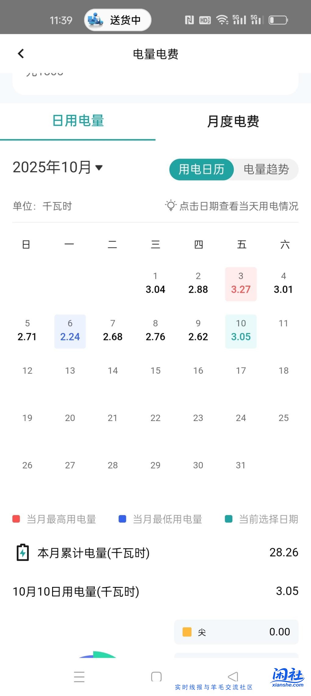一个冰箱耗电一天差不多3度，正常吗