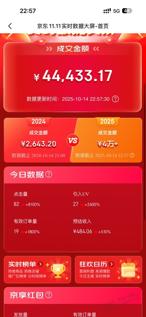 京东赚客，来看看你们今天返利，我才 400