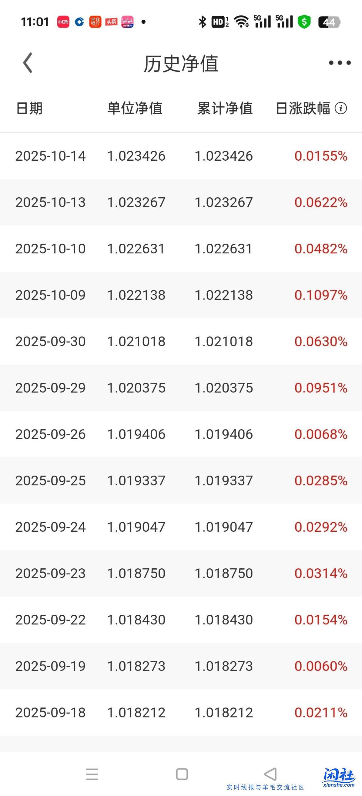 这个R2理财有点高，不知道投资方向风险大吗？