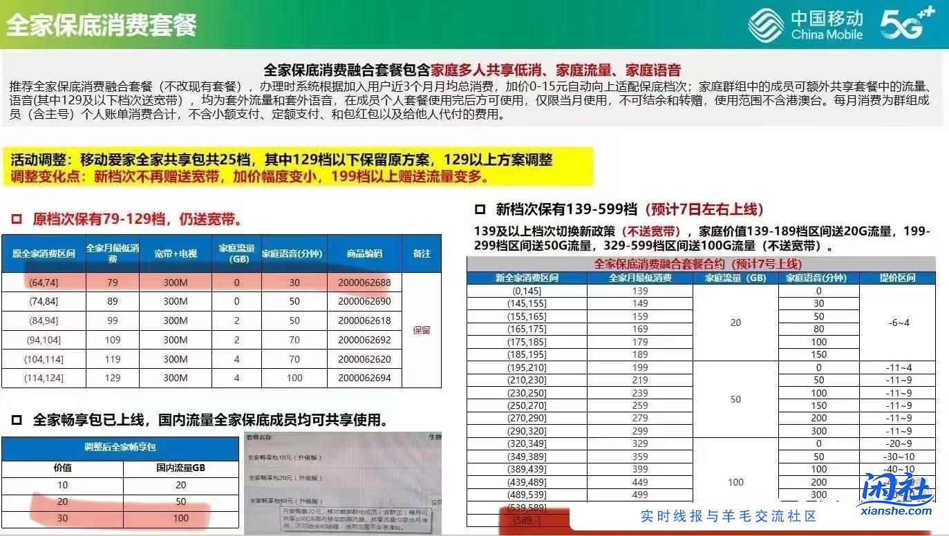 江苏移动全家消费组合详图