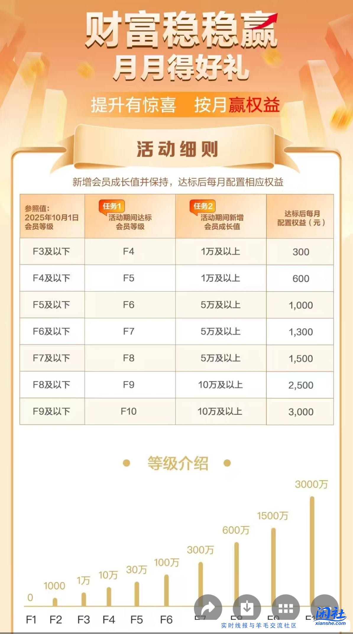 广发银行资产提升活动，可能限地区