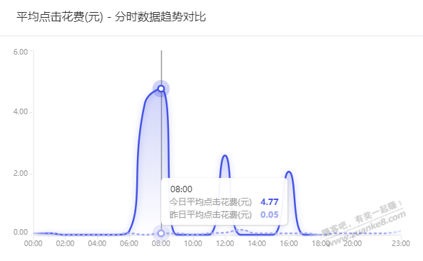 淘宝现在开始明抢中小商家的钱了，觉得中小商家可有可无吗