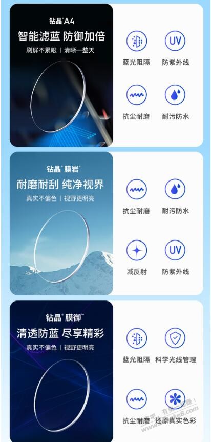 关于依视路的友情提醒