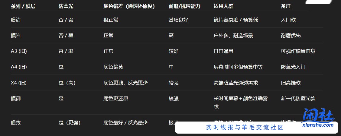 依视路镜片没必要乱冲