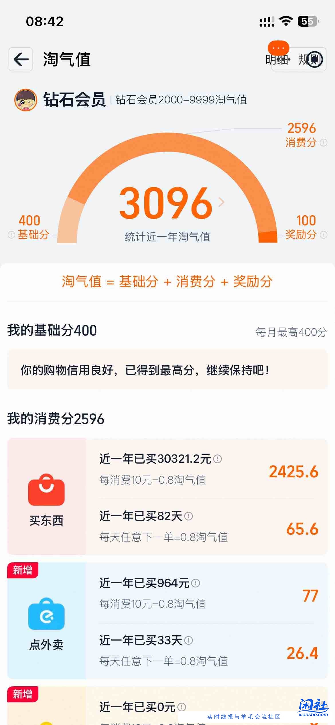 淘气值3000 结果88会员不给续费了