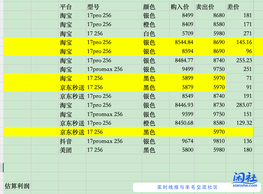 初步估算买果机利润2600晚上回家再仔细算下