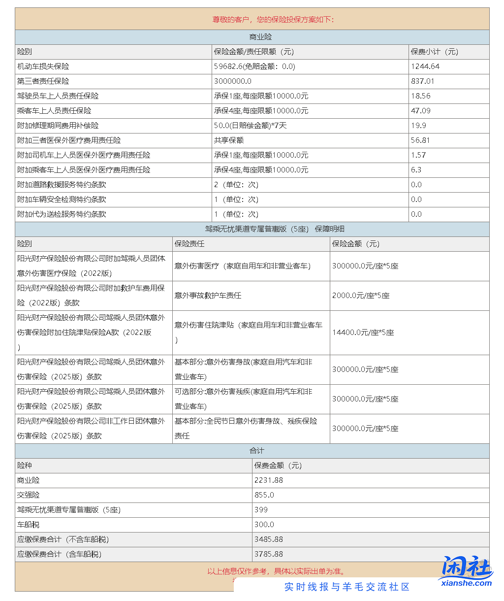 吧友们,帮菜鸟看看这个阳光车险可以吗