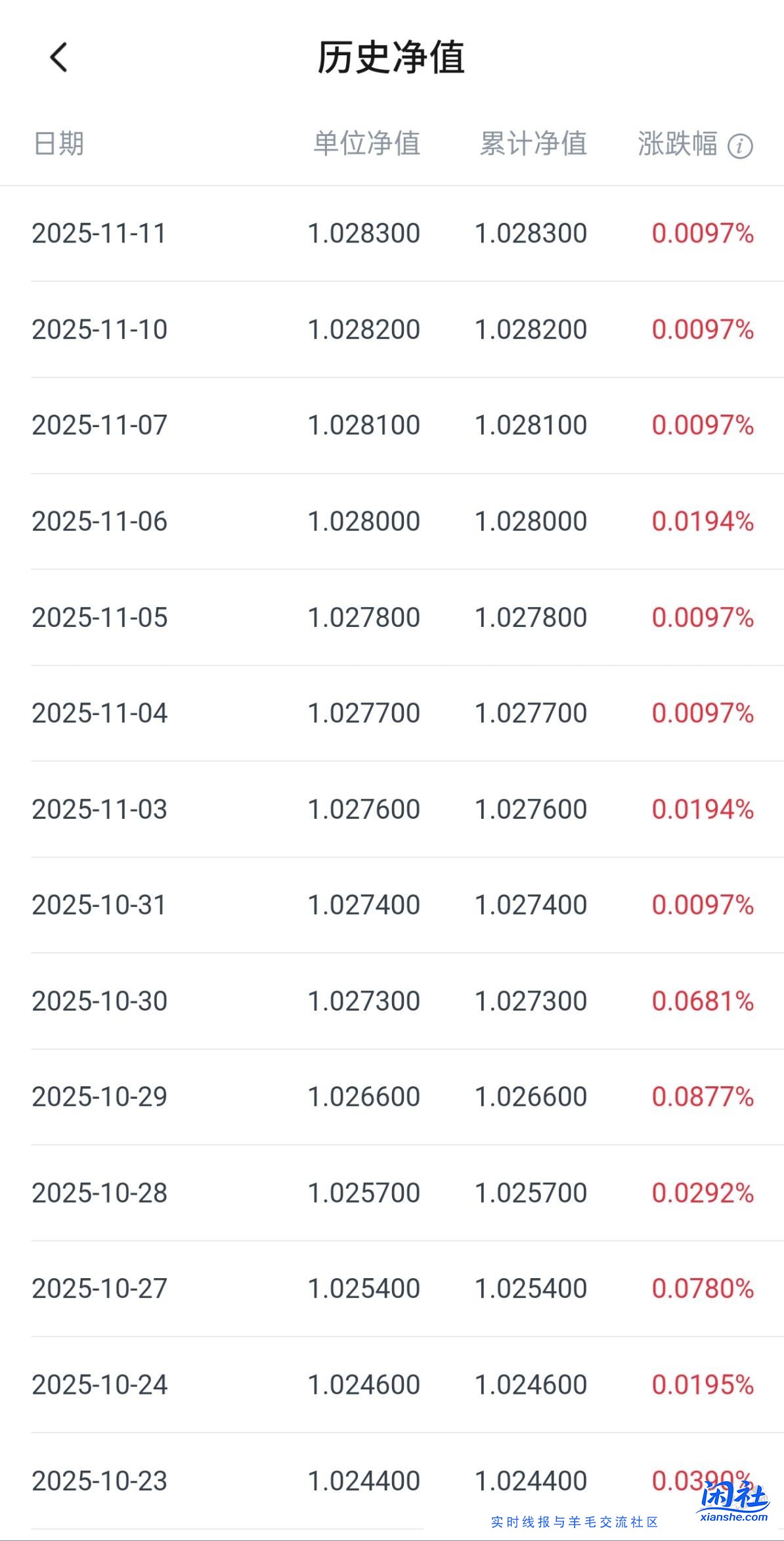 理财双休日没有收益还是在周一集中体现？