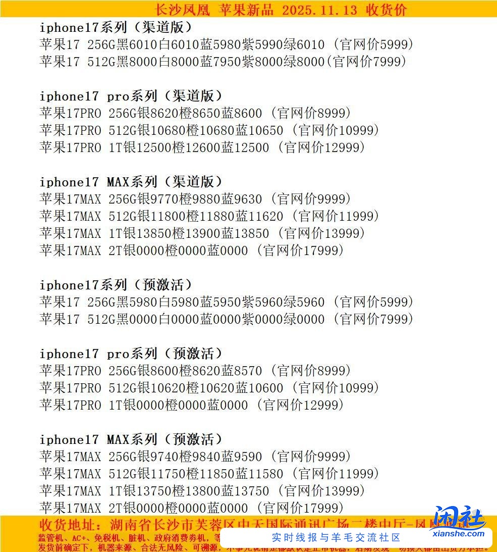 今日长沙果子报价