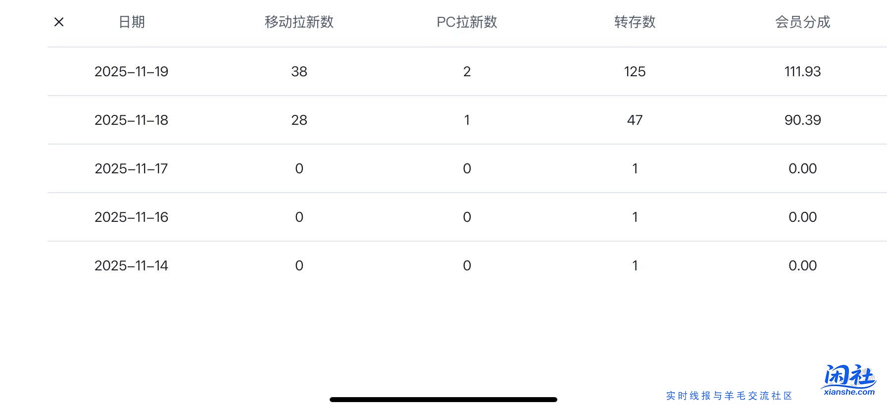 思路教程有用吗，小号目前300-400/日