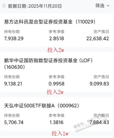 各位老股民老基民，10年投的基金现在怎么办好？