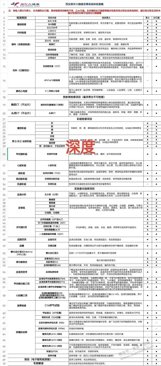 关于体检，帮忙看看应该选哪个。