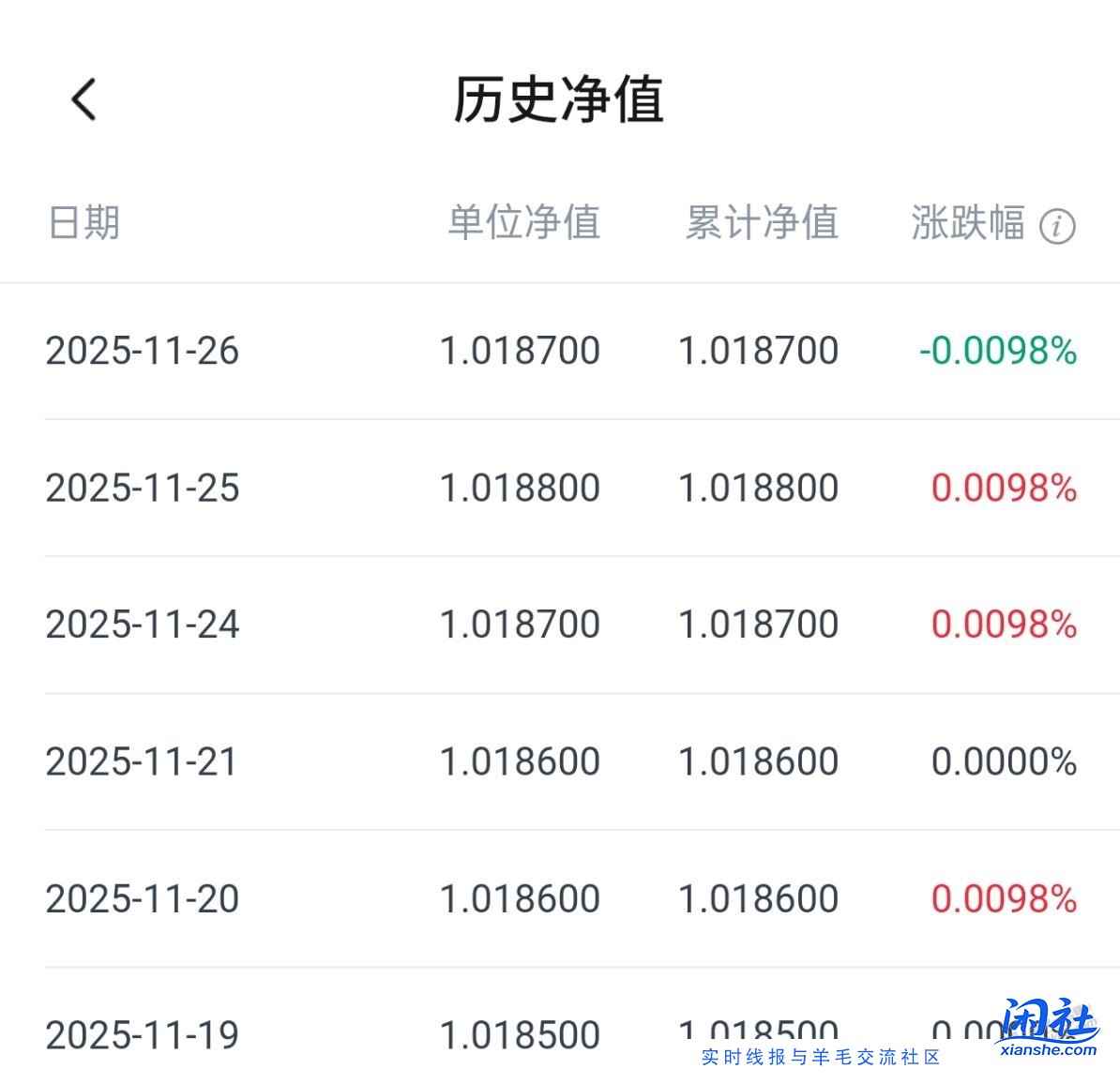 注意避雷，为完成交行任务的2R理财产品也不一定靠谱