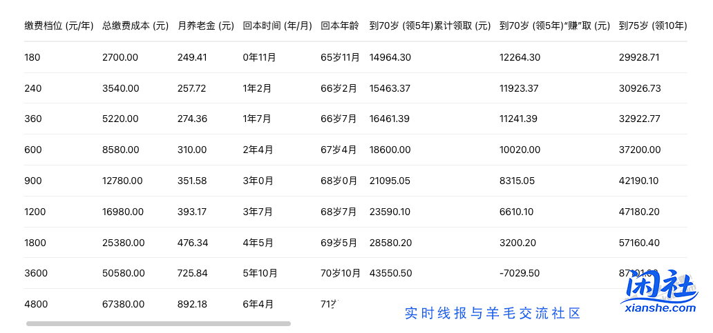 都在说城乡养老,我也说说忧虑的地方